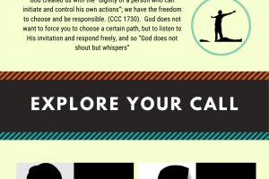 Things About Your Vocation